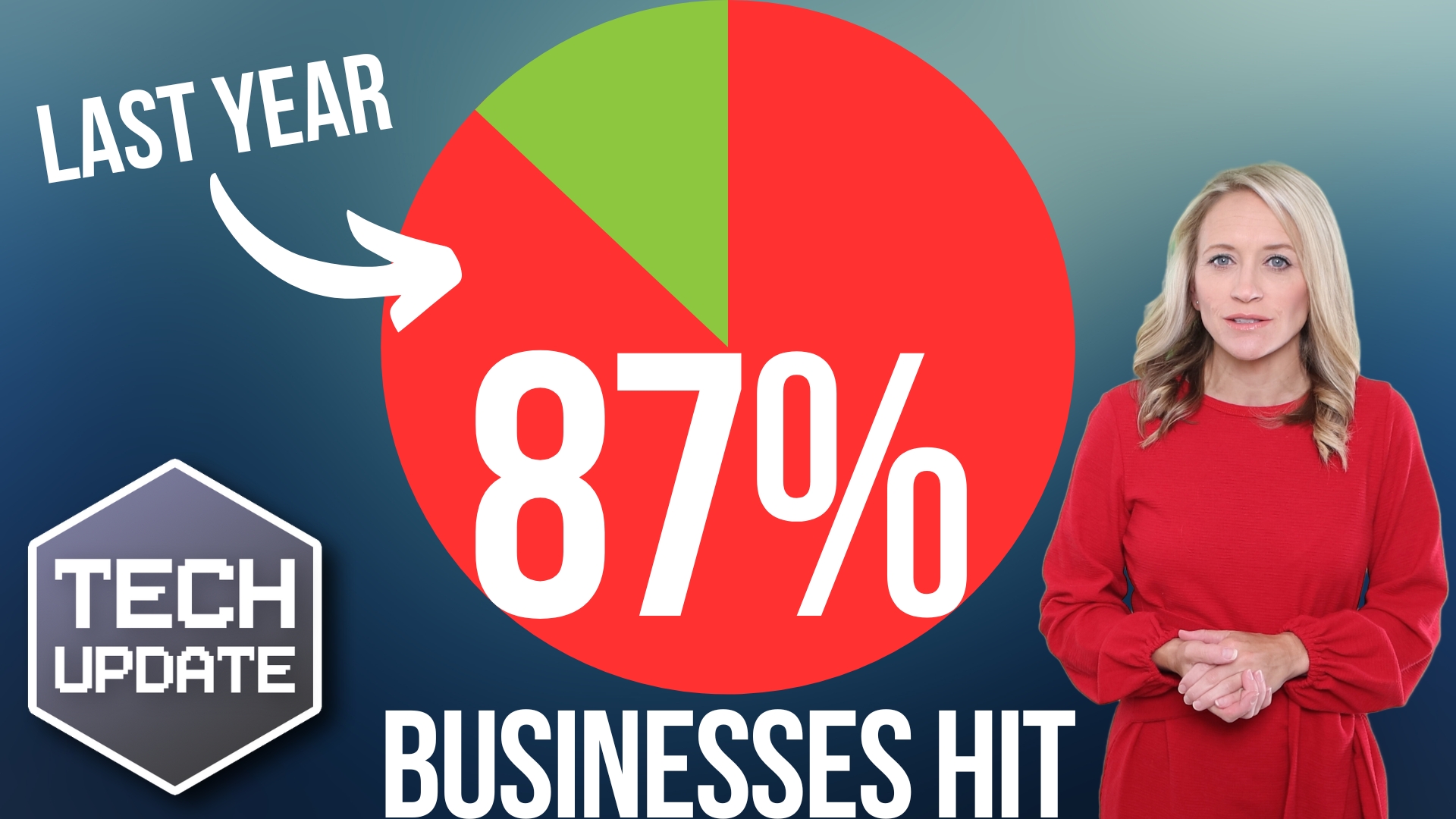 Scary stat: 87% of businesses hit by this in the last year